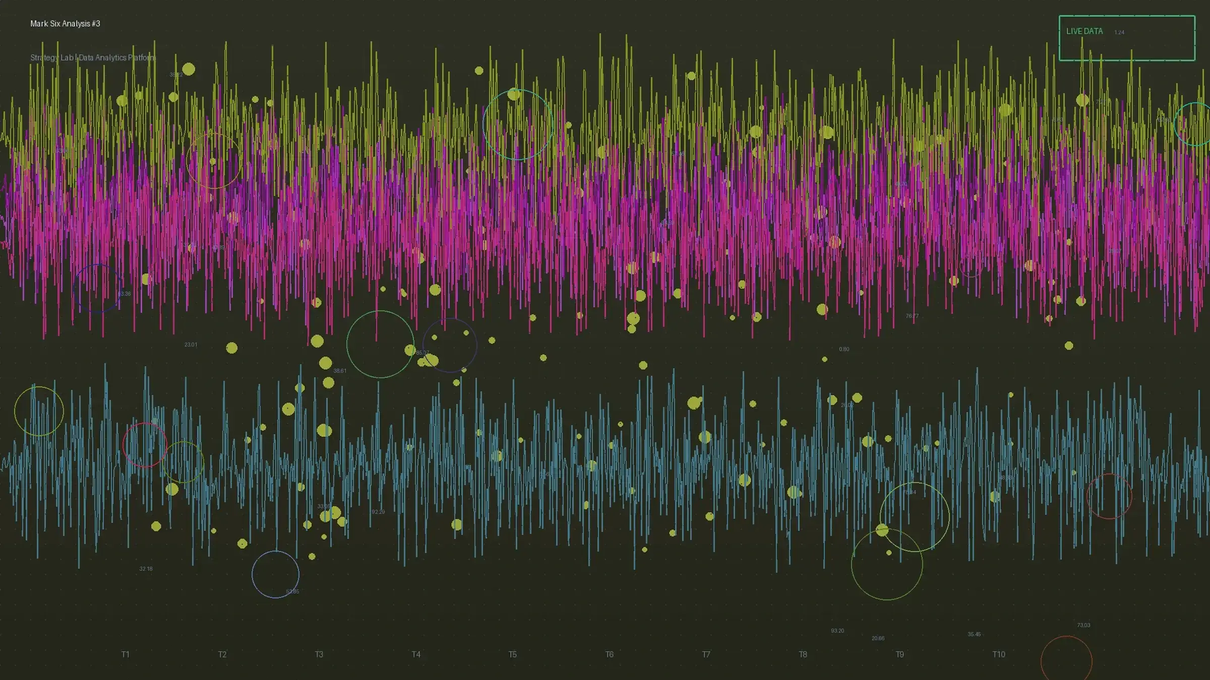 六合彩STL分解趋势与季节性图表